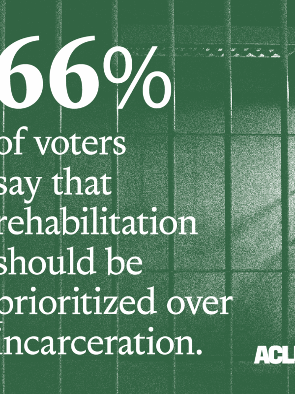 66% of voters say that rehabilitation should be prioritized over incarceration.