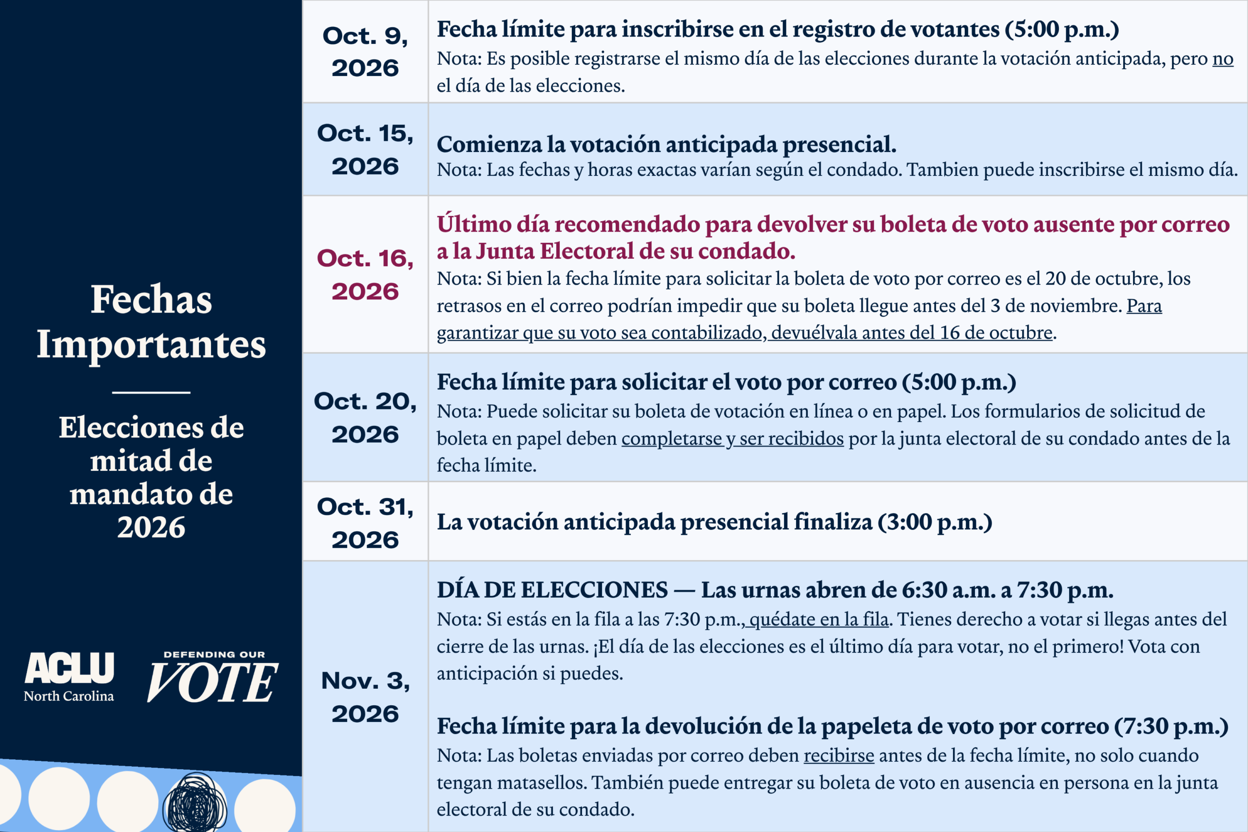 List of important election dates.